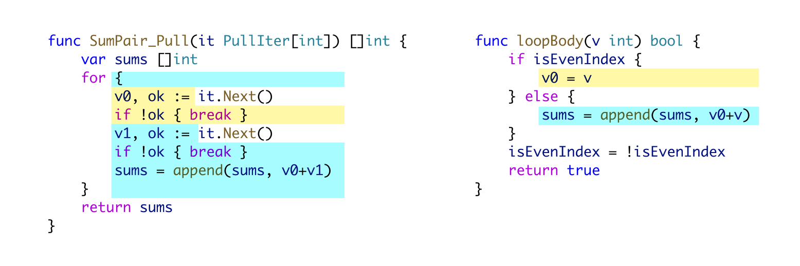 push iterator 版と pull iterator 版の SumPair 実装の対応